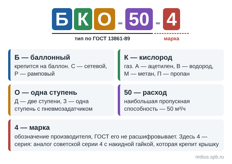 Расшифровка марки газового редуктора БКО-50-4: тип по ГОСТ 13861-89 и марка производителя